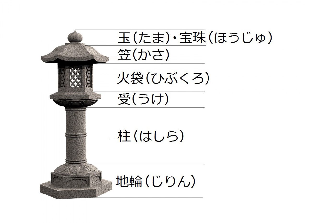  2 5 ワイヤーは何のためにありますか?