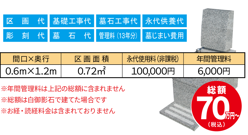 永代供養付夫婦墓